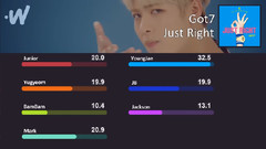 Just Right