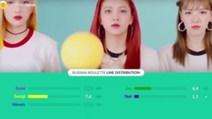 Russian Roulette