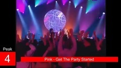 Pink - Billboard Chart History