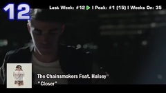 Australian Top 20 Dance Songs