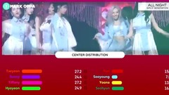 少女时代 - 少女时代 All Night C位分配计时