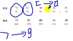 【韩语入门学习】之 15分钟教你学会韩语难点发音 不看这个你就亏大发啦
